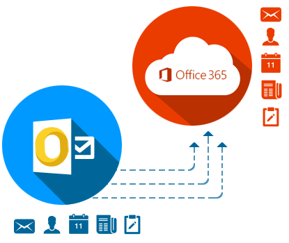 Move OLM to Office 365 Acount